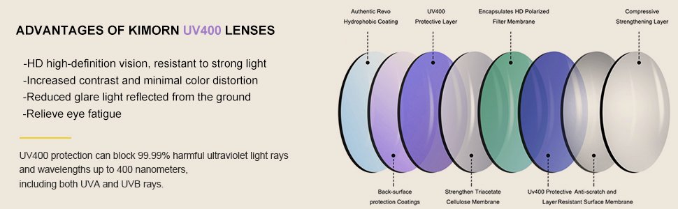 UV 400 Protection